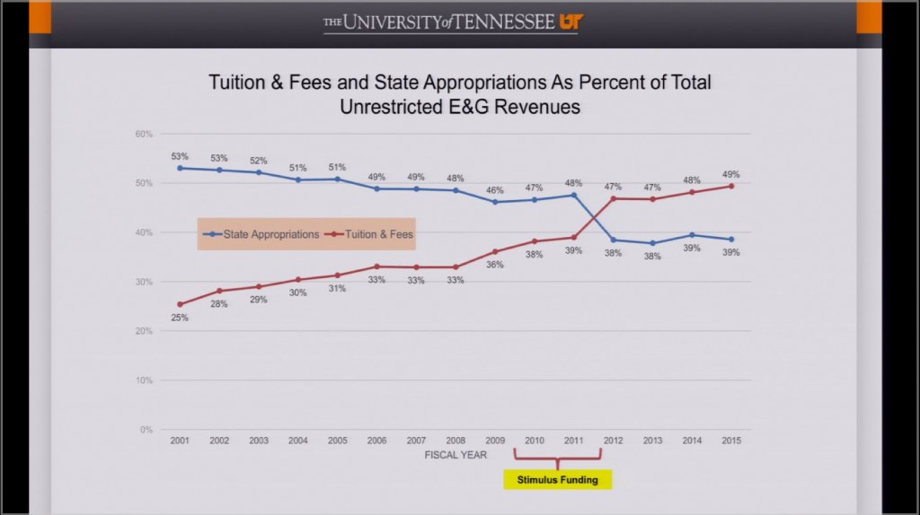 E&G Funding Graph