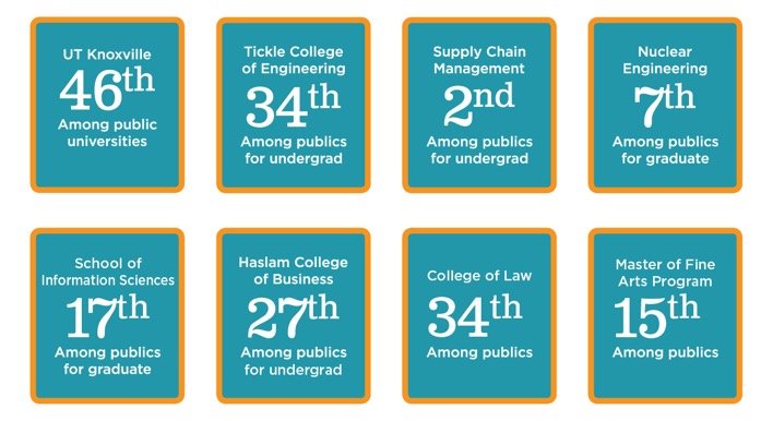 US News & World Report Rankings